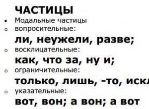 Как частица примеры. Частицы в русском языке. Виды модальных частиц