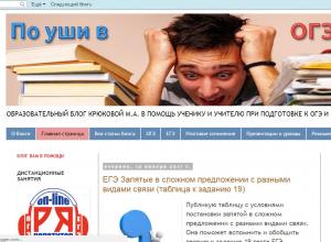Онлайн тесты гиа по русскому языку Поуши в егэ и огэ по русскому